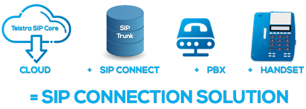 SIP-CONNECT-SOLUTION