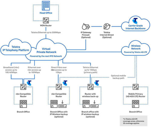 Connect IP - Teltech ICT