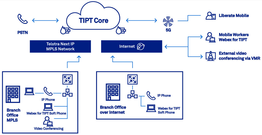 telstra-liberate-how-it-works-diagram1