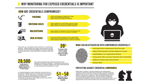 Dark Web Monitoring & Compromise Reporting (2)