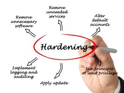 User Application Hardening