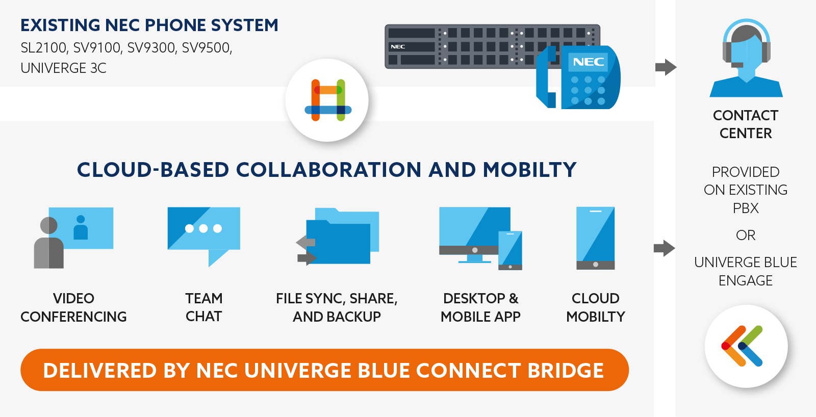 connect-bridge-scheme