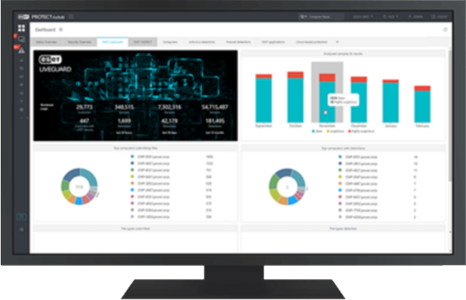 eset-monitor