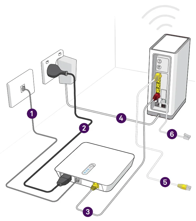 fttc